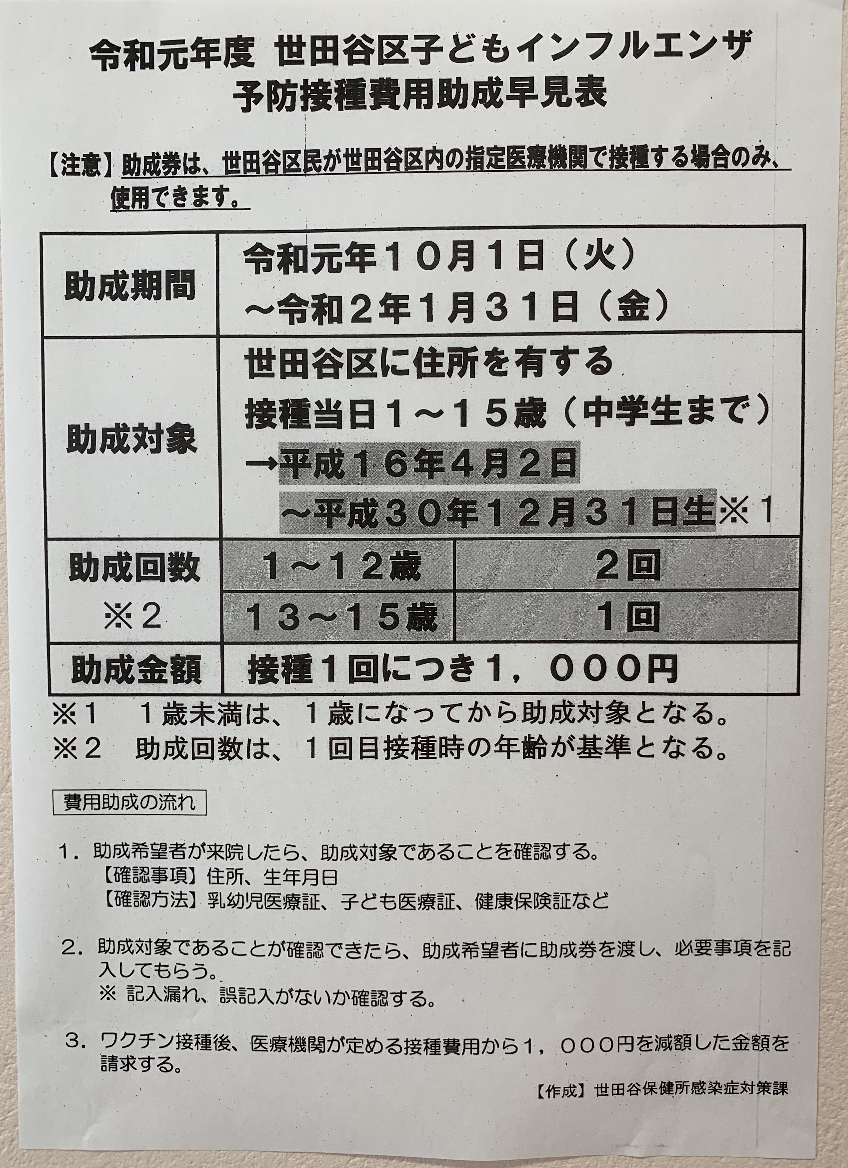 永井小児科内科医院 インフルエンザワクチン予防接種についてのお知らせ